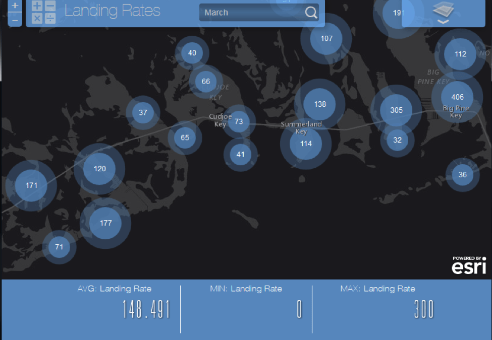 Staus Maps